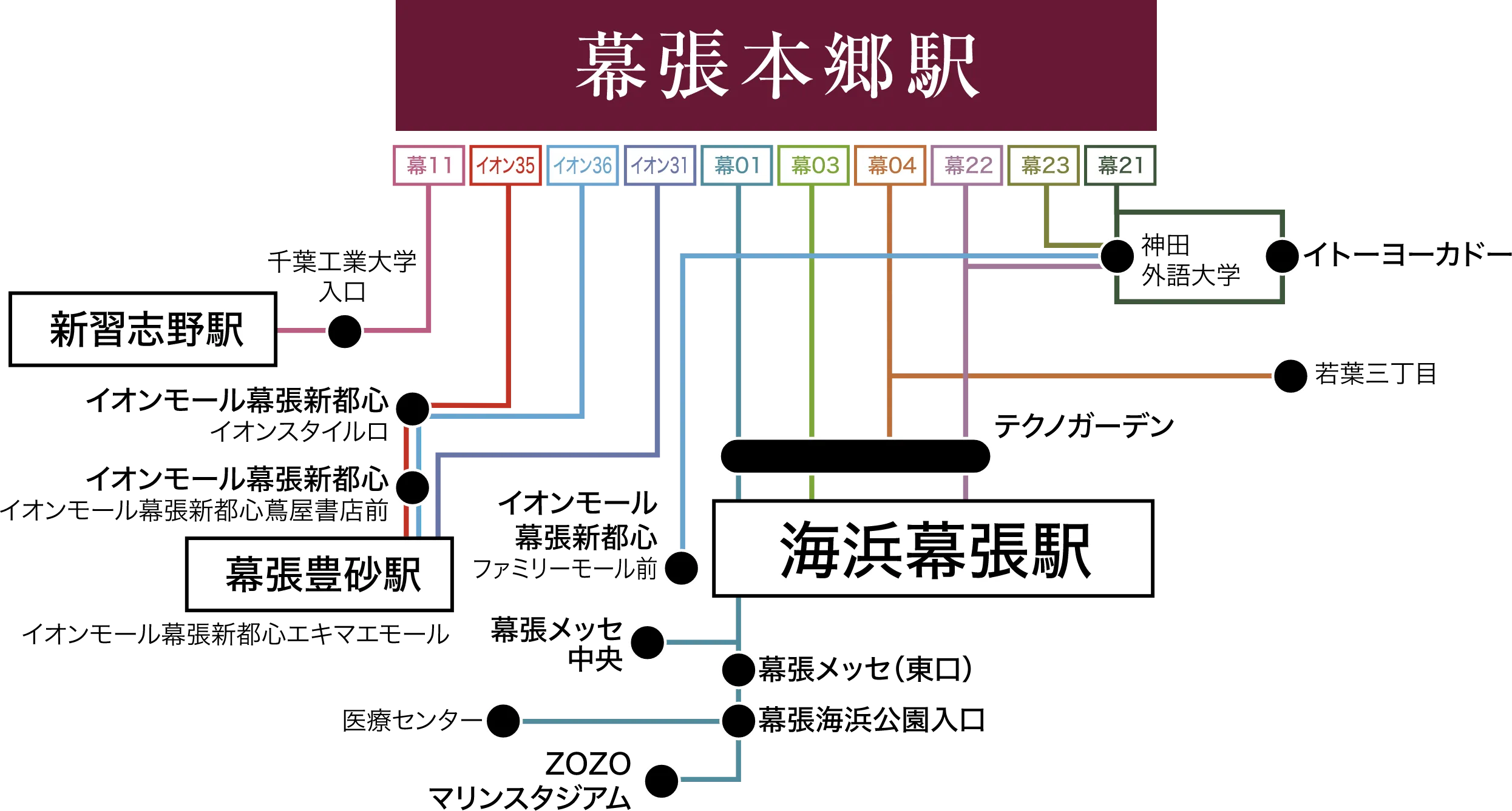 電車アクセス図
