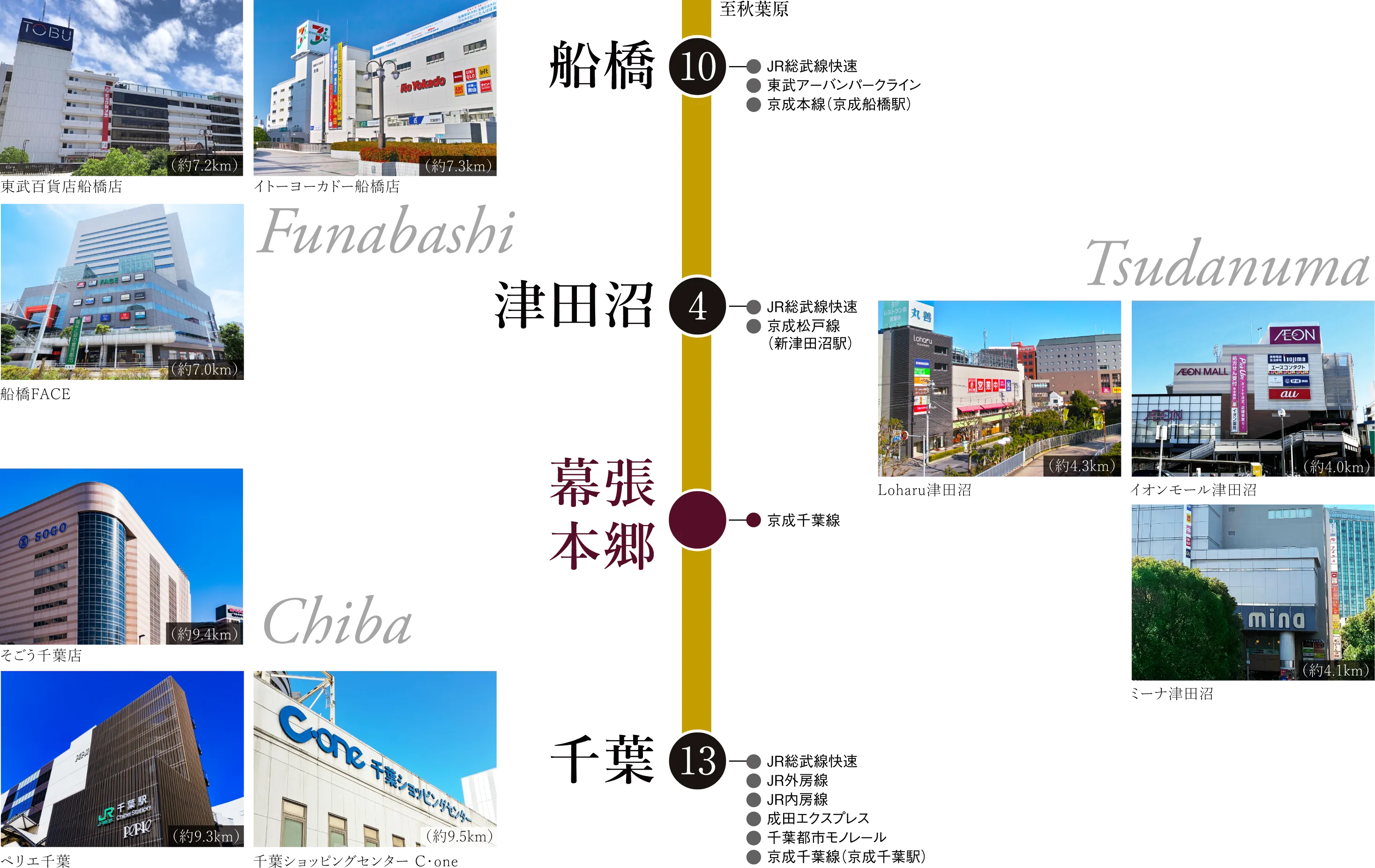 all image photo・電車アクセス図