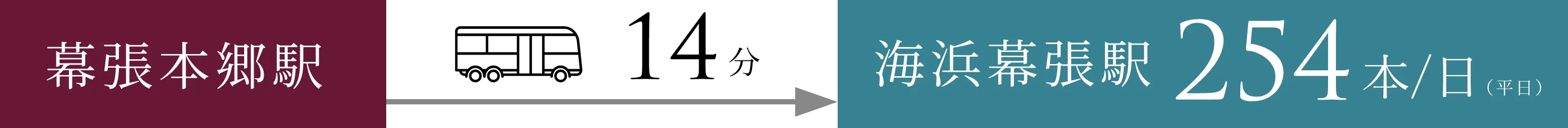 幕張本郷駅 14分→海浜幕張駅 254本/日(平日)