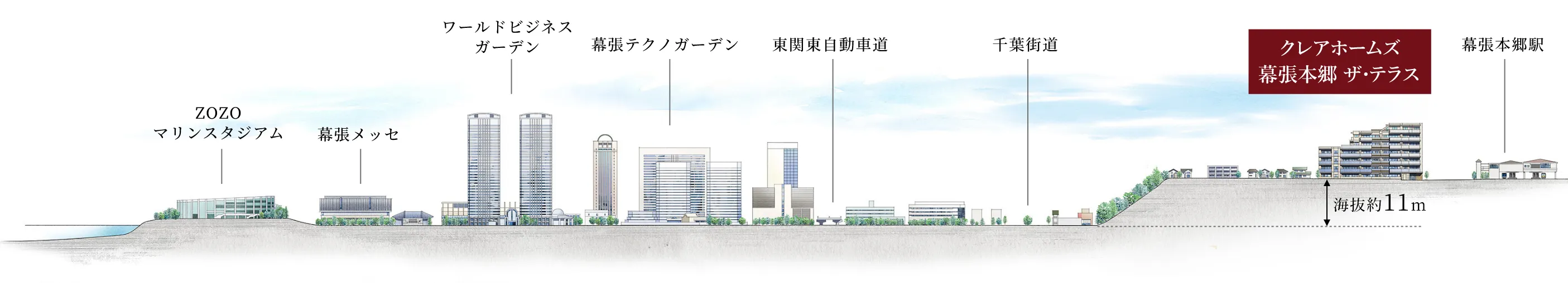 現地周辺高低差概念図