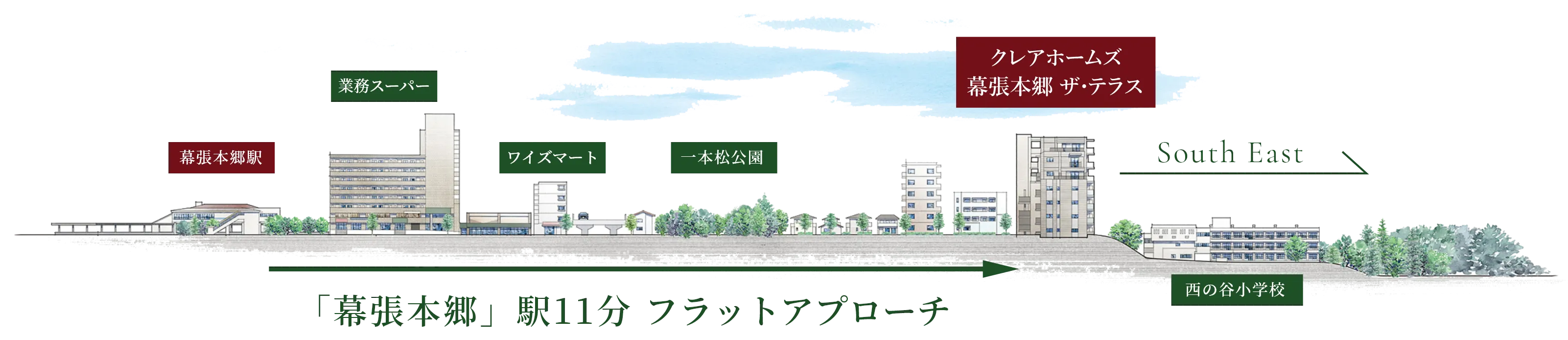 フラットアプローチ概念図