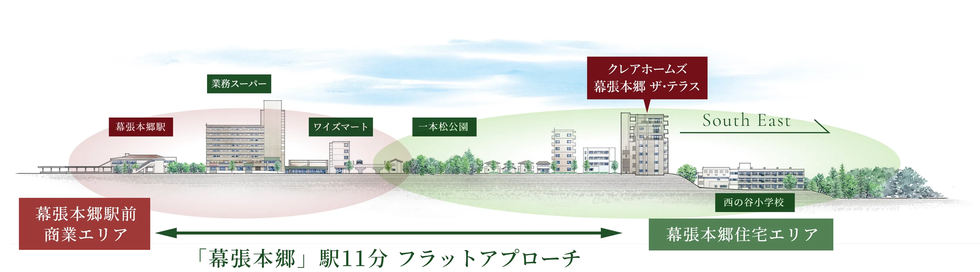 フラットアプローチ概念図
