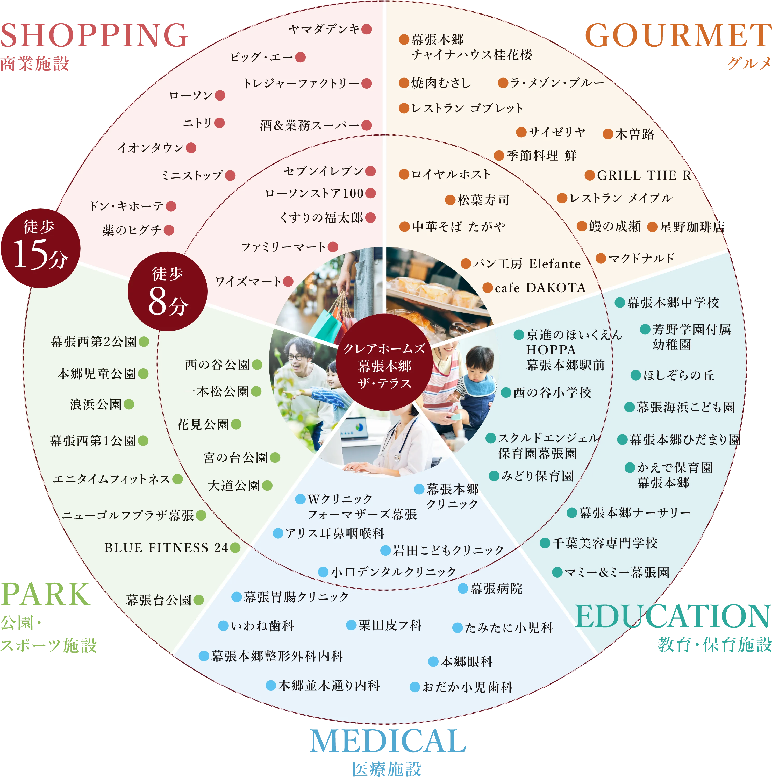 周辺施設範囲図
