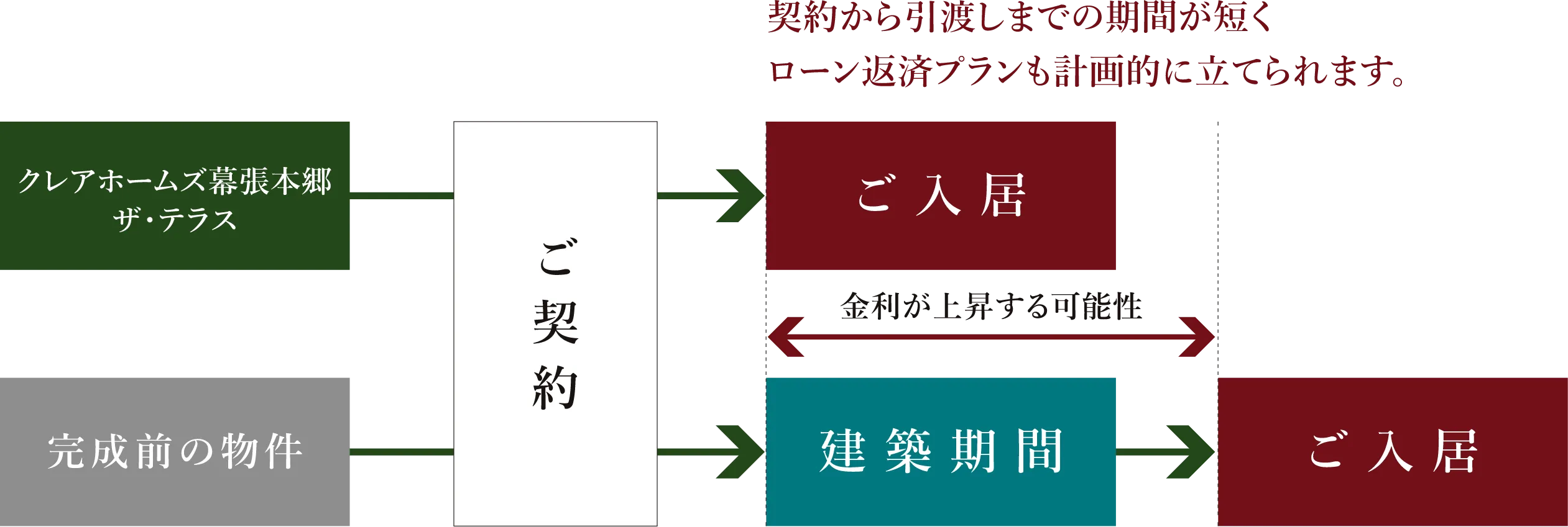 概念図