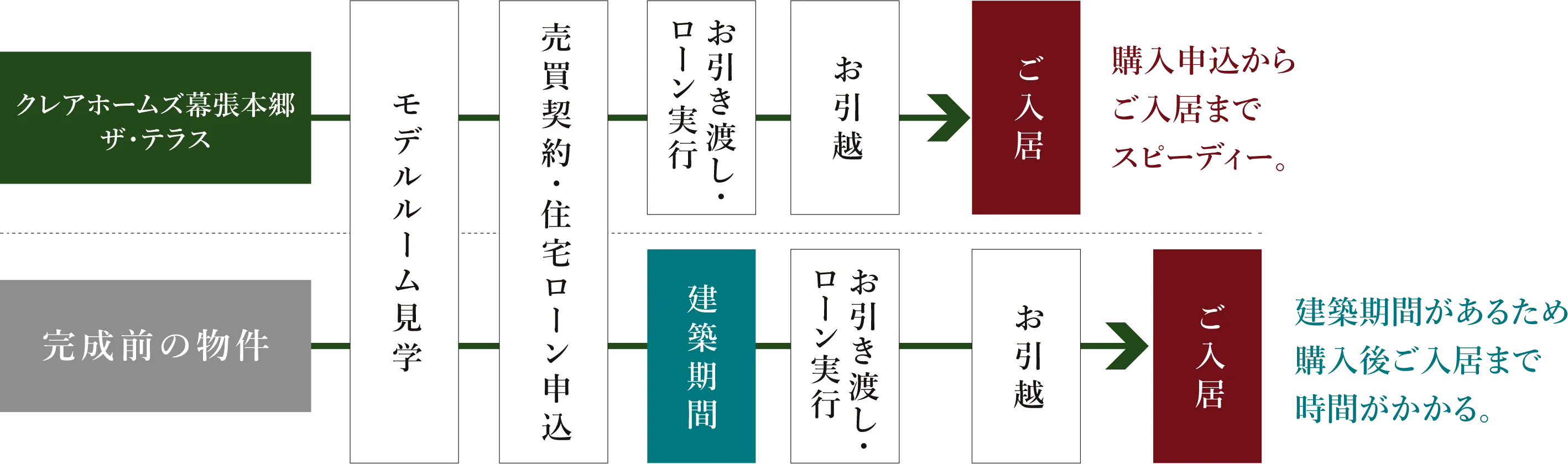 概念図