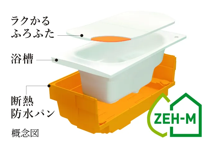 魔法びん浴槽