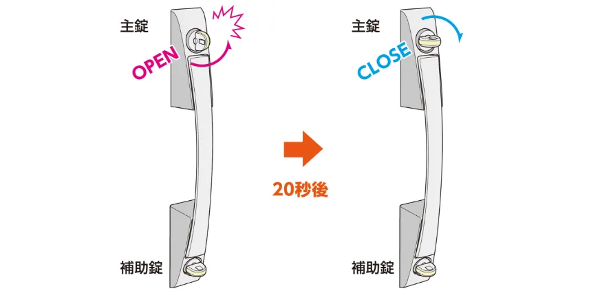 施錠復帰機能