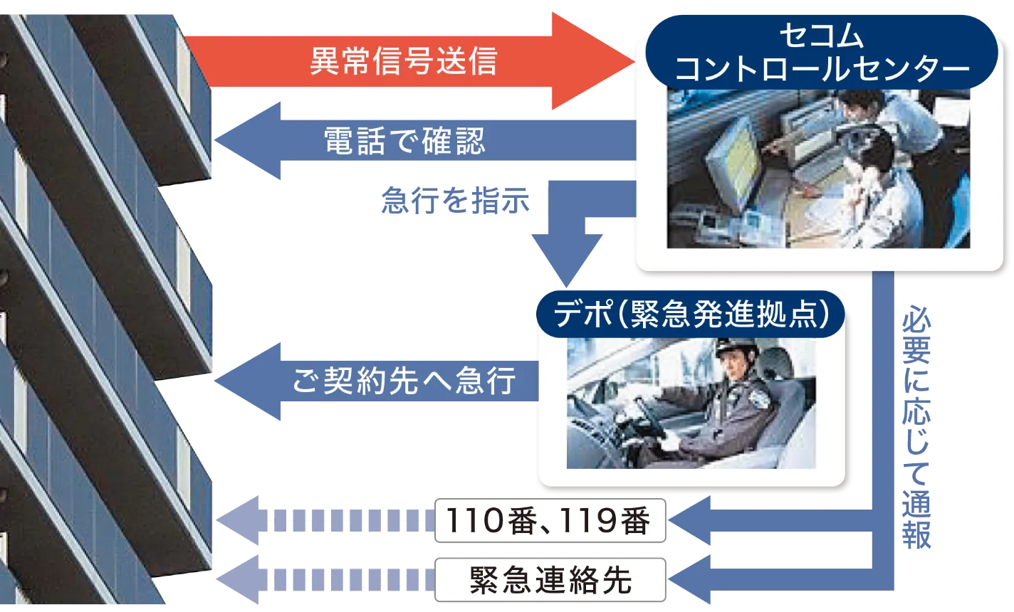 セコムマンションシステム