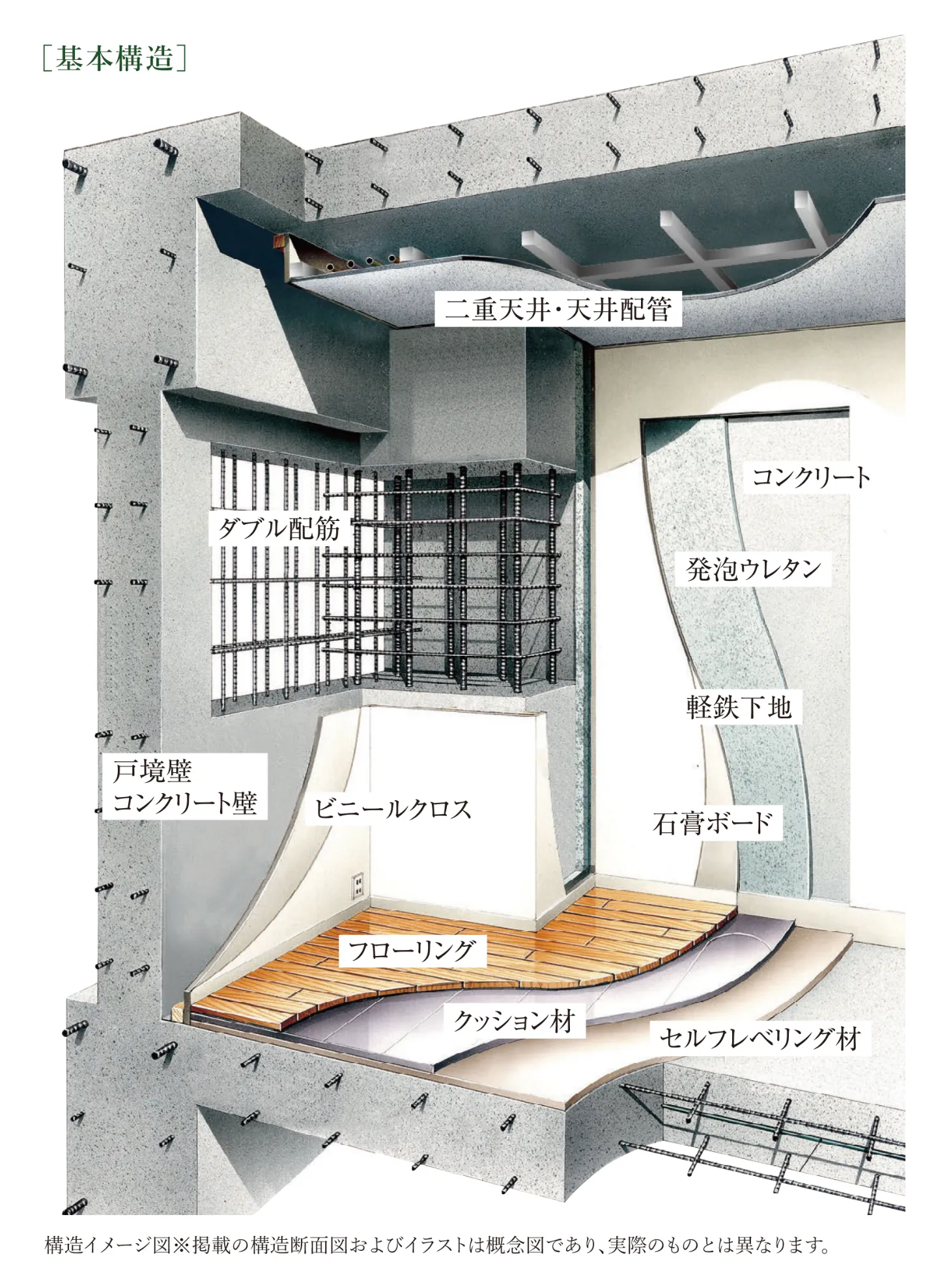 構造