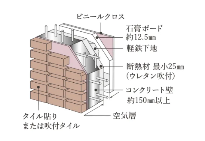 断熱性に優れた外壁