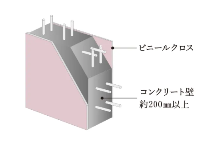 遮音性に配慮した戸境壁