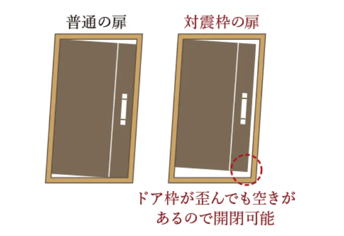 対震ドア枠